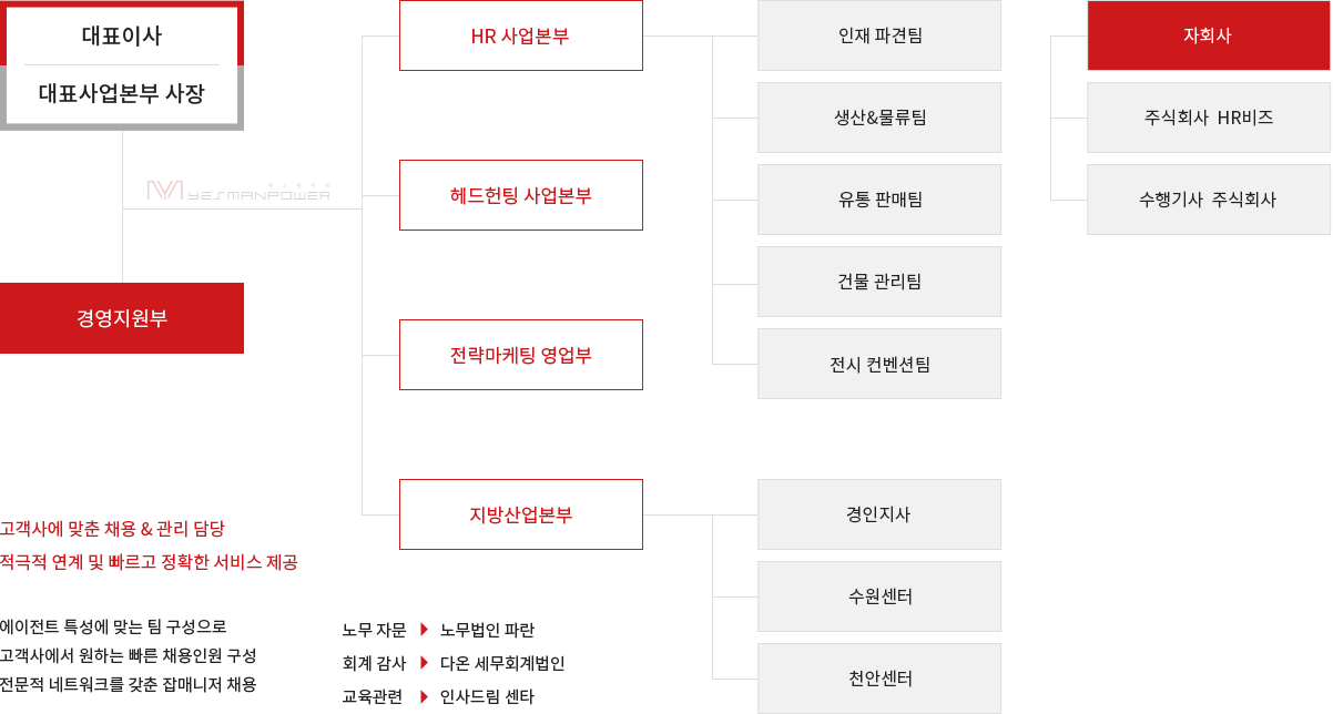 준비중입니다.